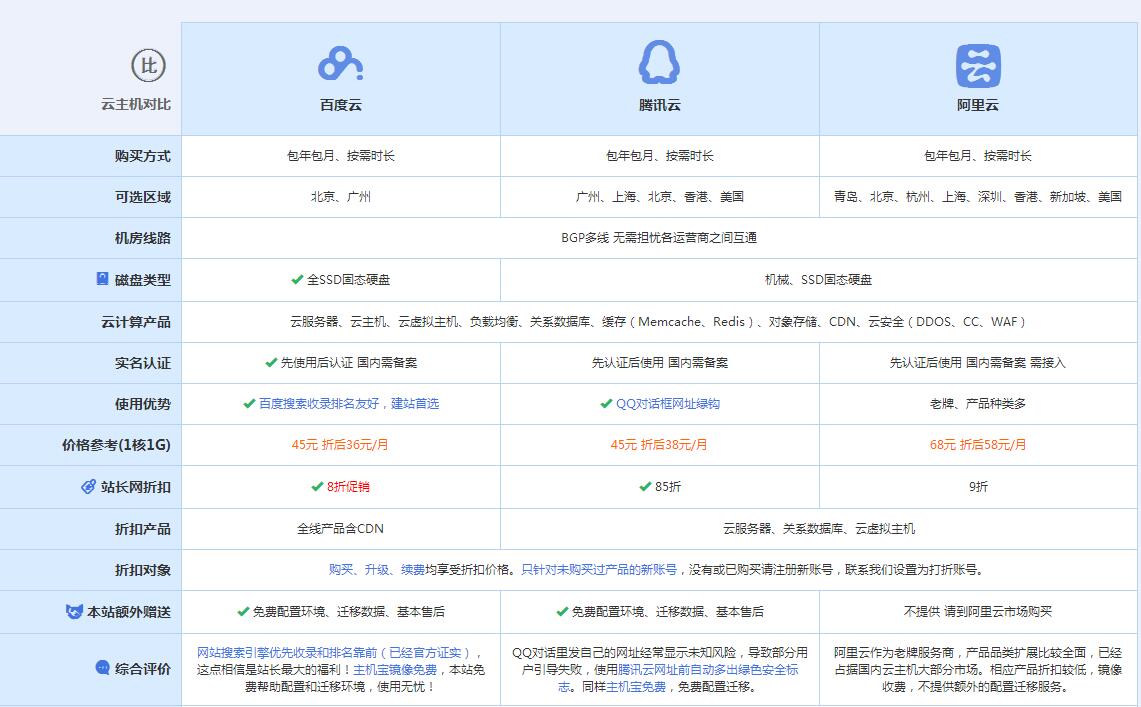 鄯善云主机代理对比.jpg